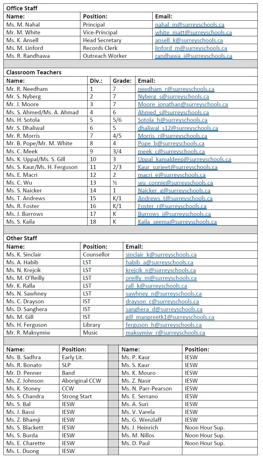 Staff Directory, Who We Are