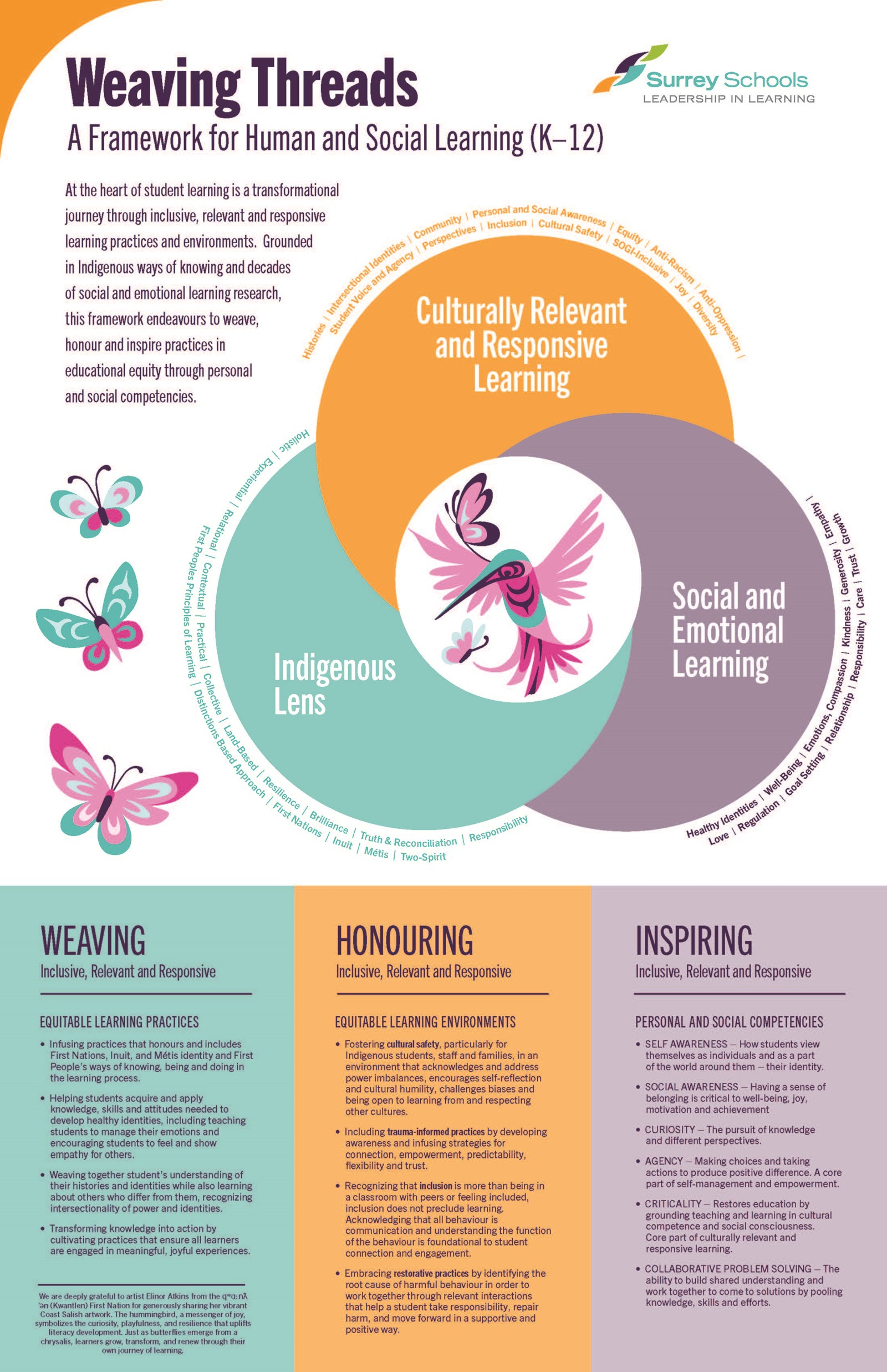 Surrey%20Schools%20Weaving%20Threads%20Framework.jpg