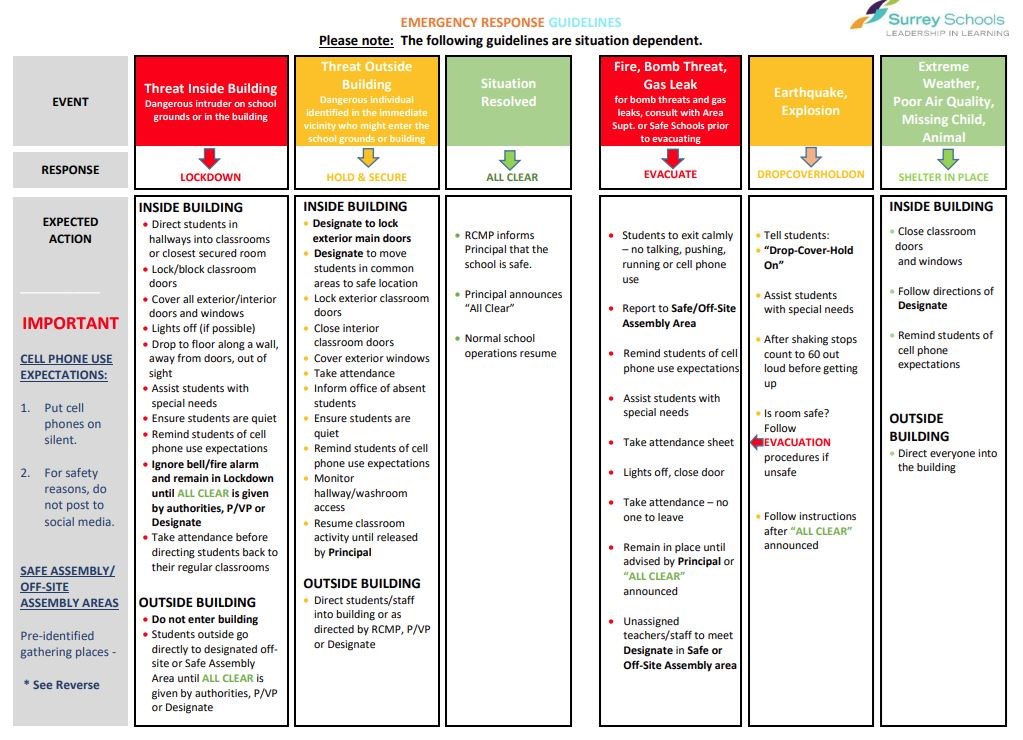 safety%20alert%20chart-1.JPG
