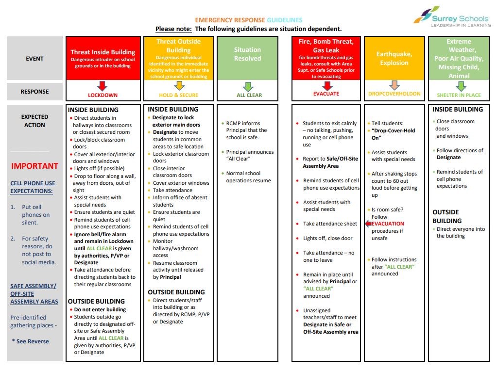 safety%20alerts%20chart.JPG