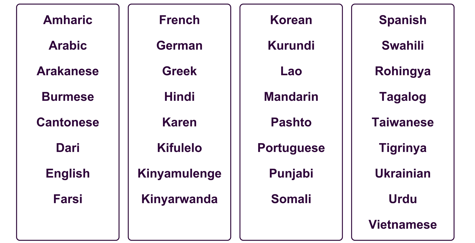 about-us-languages-english.f978da202265.png