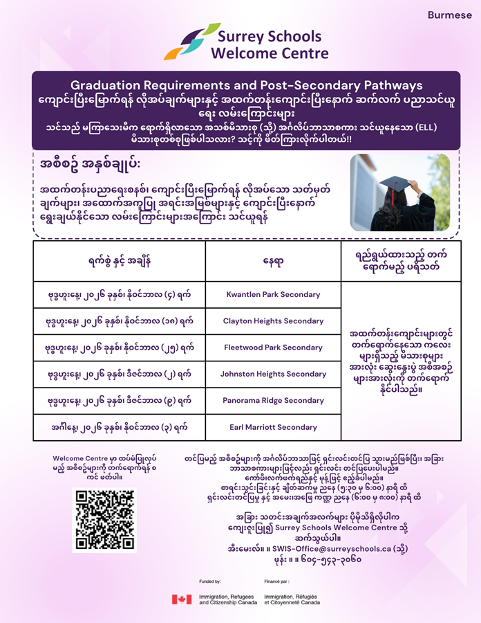 burmese-graduation-req-post-sec-pathways.5c749d207792.png