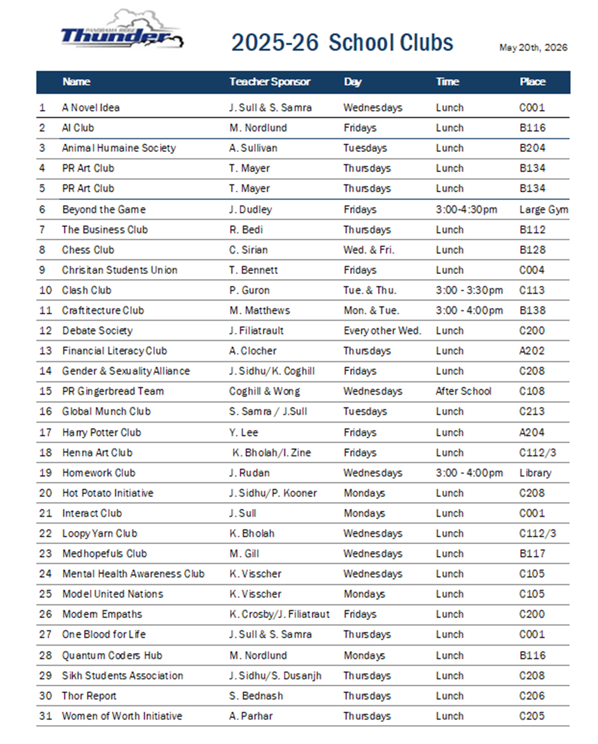clubs-list-may-20-2026.f37ad8203362.png