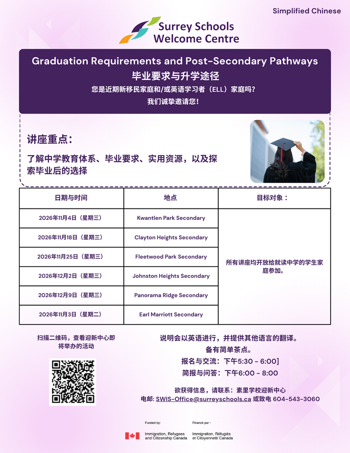 simplified-chinese-graduation-req-post-sec-pathways.ba6ae8207829.png