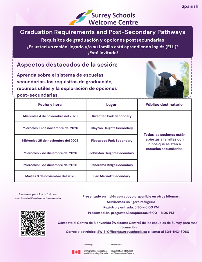 spanish-graduation-req-post-sec-pathways.faabac207834.png
