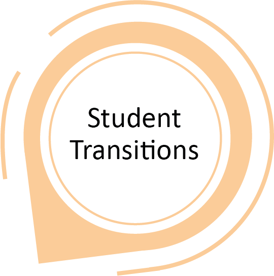 student-well-being.3b9f08207383.png