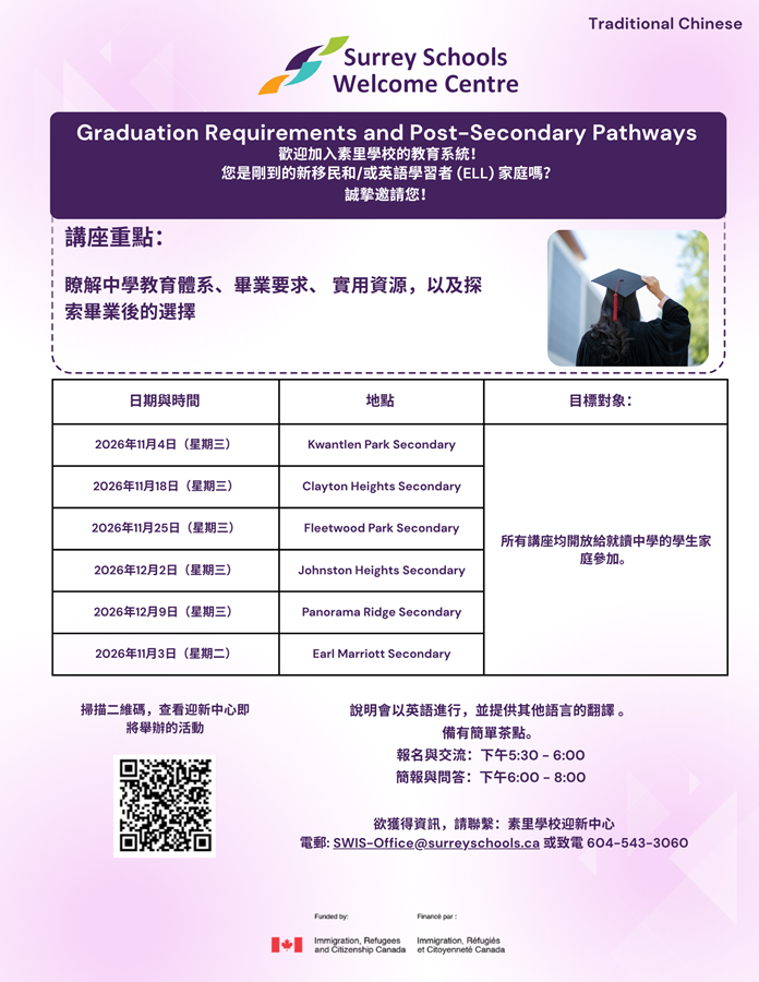 traditional-chinese-graduation-req-post-sec-pathways.3372b7207849.png