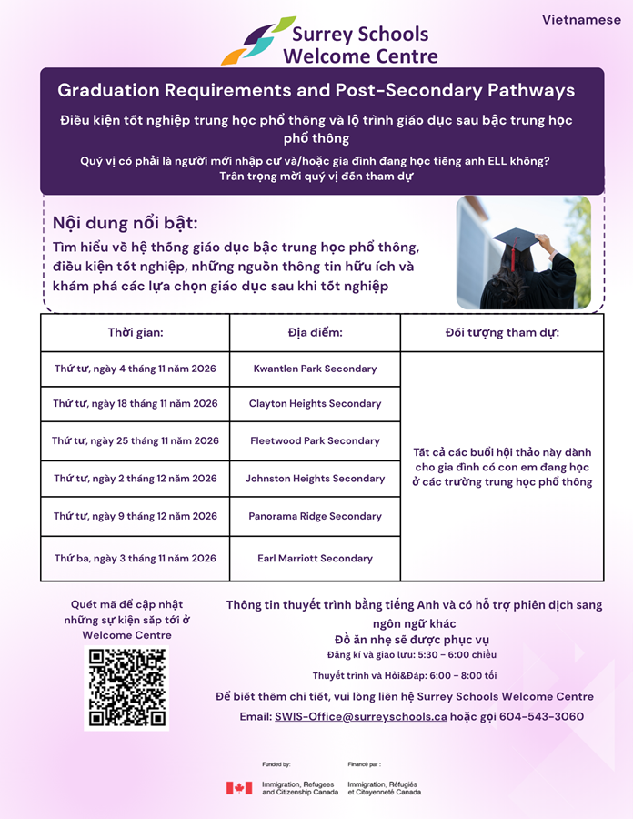 vietnamese-graduation-req-post-sec-pathways.711905207855.png