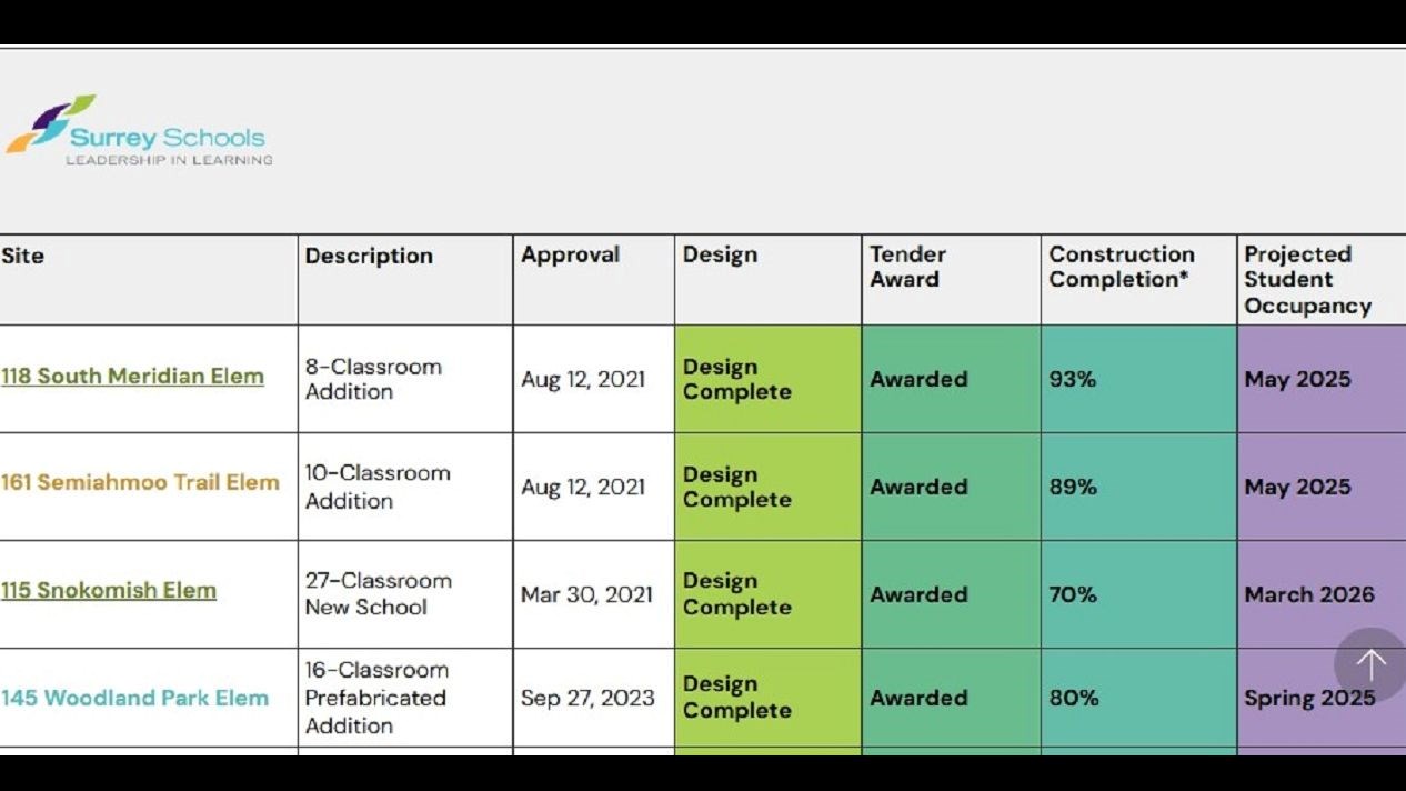 Projects - Progress Chart