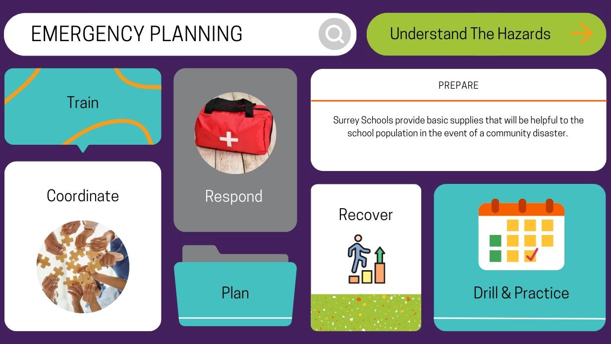 Welcome to Emergency Planning