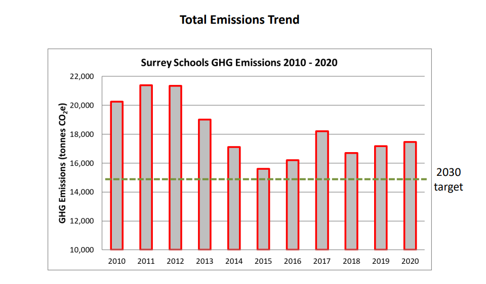 total-emissions-trend.png
